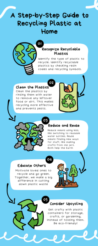 A Step by Step Guide to Recycling Plastic at Home